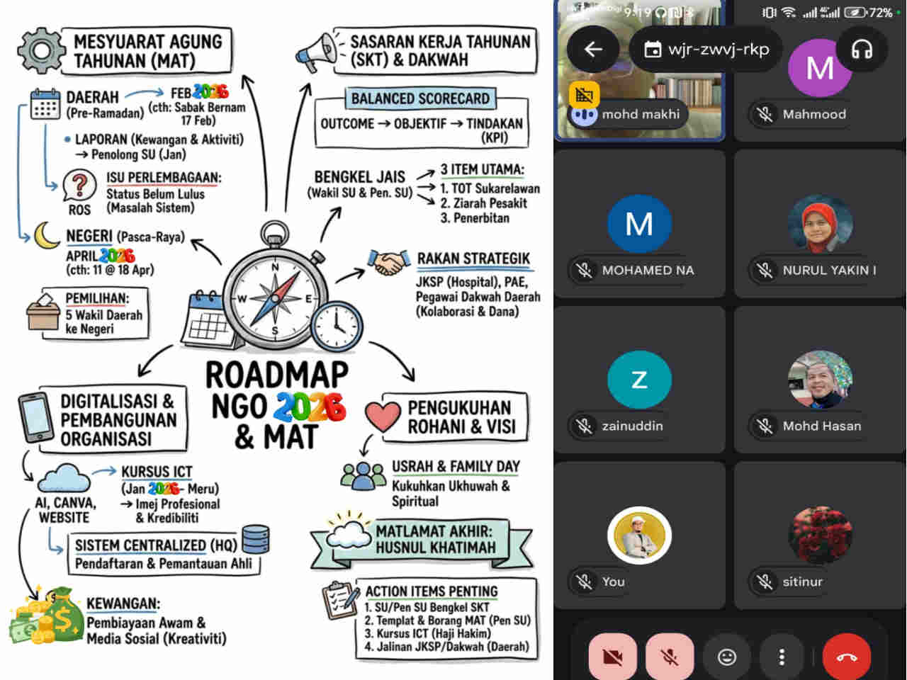 SHS Bentang Roadmap NGO 2026 Dalam Mesyuarat AJK: Fokus Tadbir Urus, Digitalisasi dan Pengukuhan Rohani