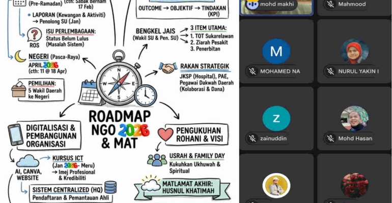 SHS Bentang Roadmap NGO 2026 Dalam Mesyuarat AJK: Fokus Tadbir Urus, Digitalisasi dan Pengukuhan Rohani